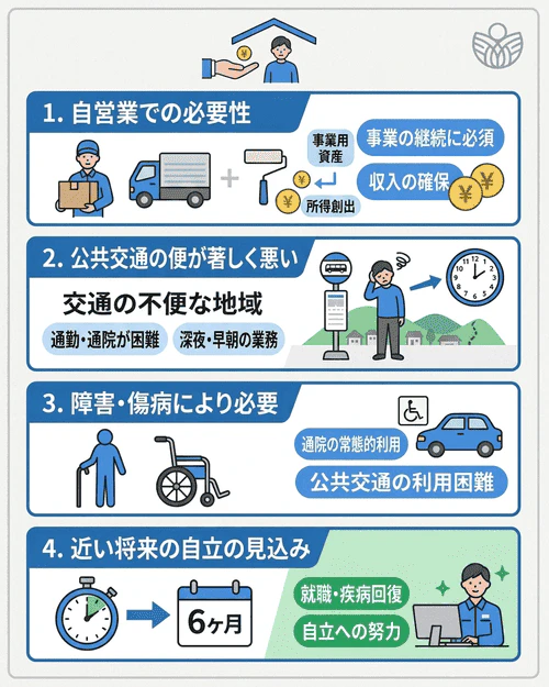 生活保護を受給しながら車に乗れるケースもある