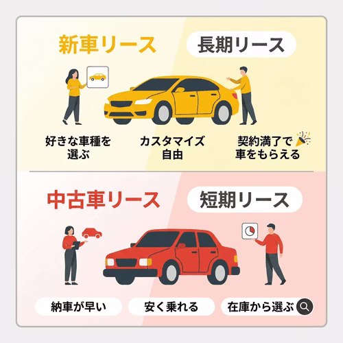 カーリースの種類別の特徴