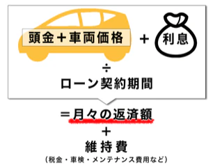 ローンの仕組み