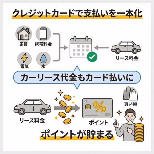 カーリースでクレジットカード払いをするメリット