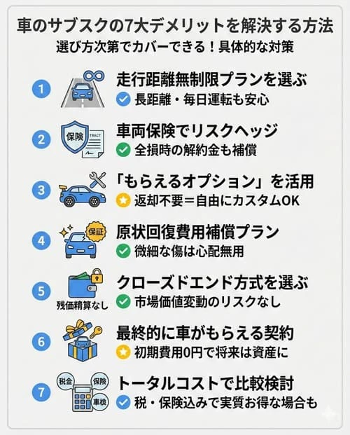 車のサブスクの7大デメリットを解決する方法