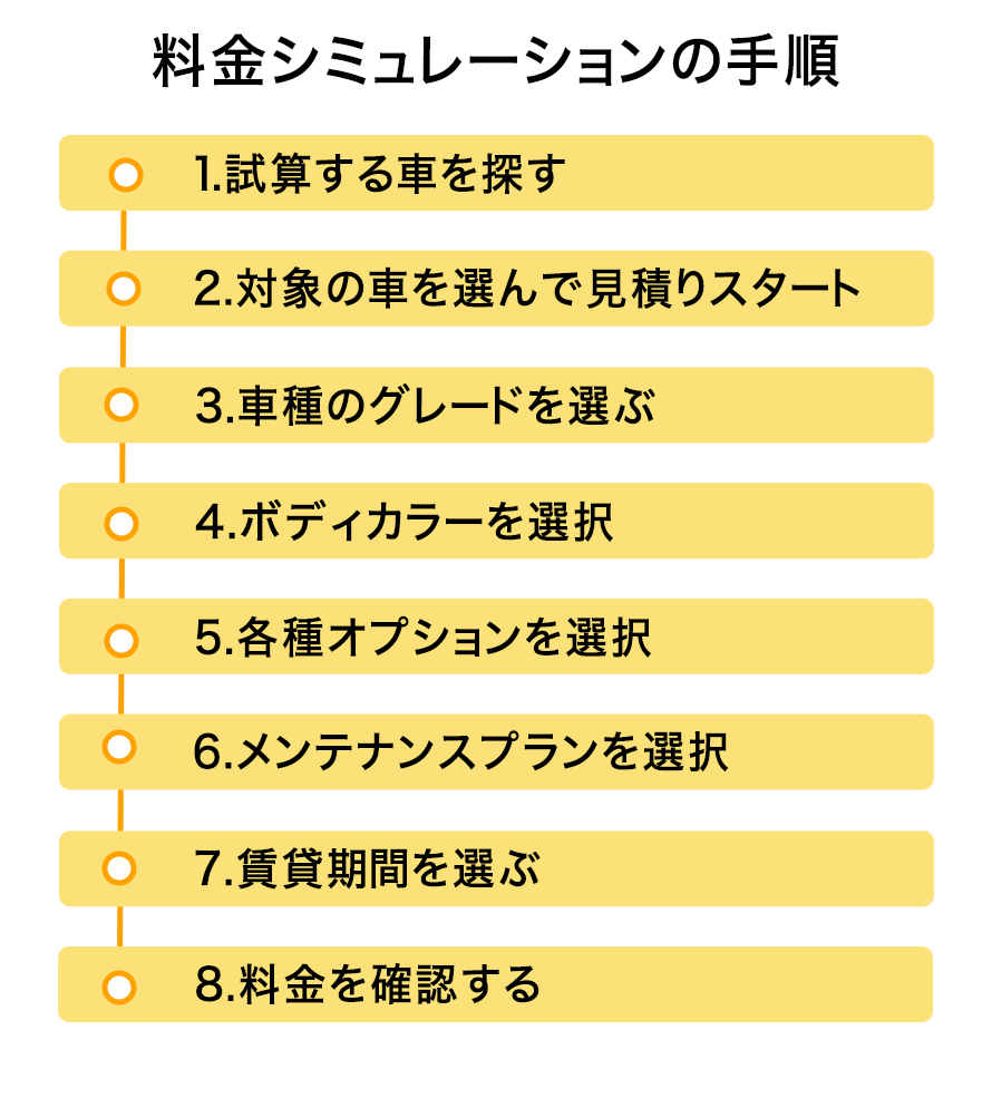 カーリースの見積りは簡単 好きな車種の利用料を試算する方法 おトクにマイカー 定額カルモくん カーリースの見積りは簡単 好きな車種の利用料を試算する方法 おトクにマイカー 定額カルモくん