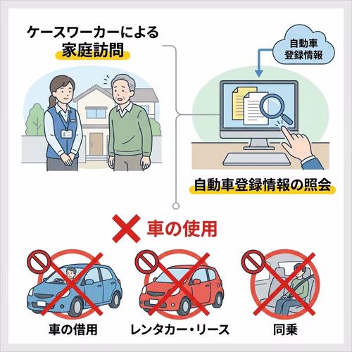 生活保護受給中に車を所有してもばれない？ 