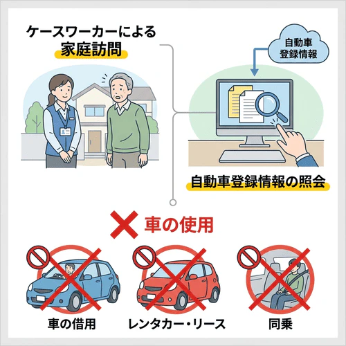 生活保護受給中に車を所有してもばれない？ 