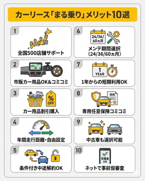 オートバックスのカーリース「まる乗り」のメリット10選