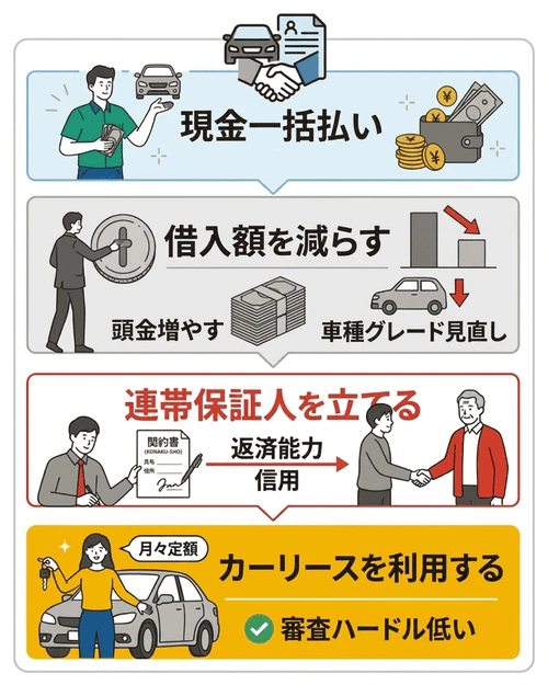 オートローンの審査に落ちたときの対処法
