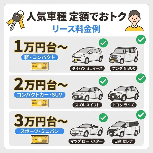 オートリースでは人気車種にいくらで乗れる？