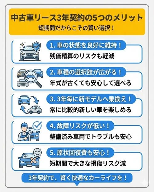 中古車リースを3年で契約する5つのメリット