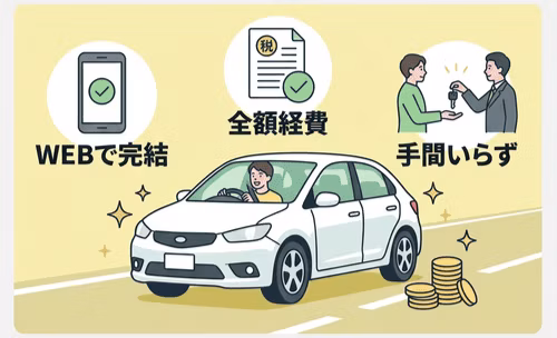 カーリースのメリットはウェブで完結、全額経費、手間いらず。