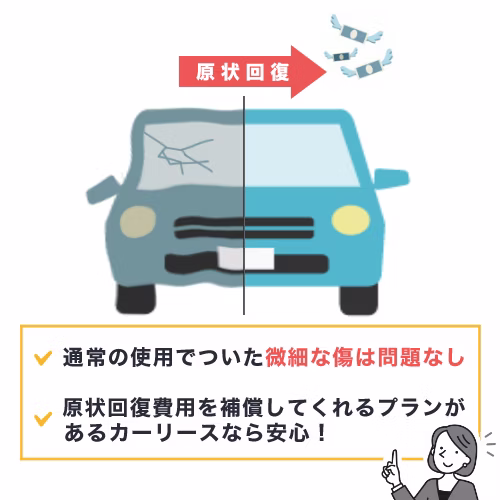 カーリースでは返却時に原状回復が必要ですが、通常の使用でついた微細な傷は問題がなく、また、プランによって原状回復費用を補償してもらえるカーリースもあるということを表した図