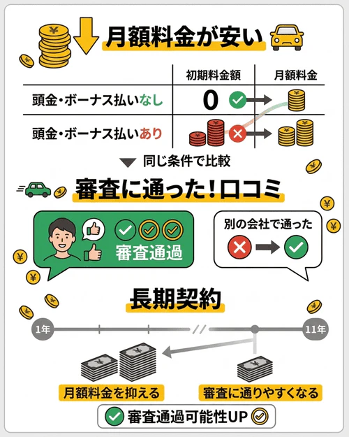 審査対策がしやすい車のサブスク会社の特徴