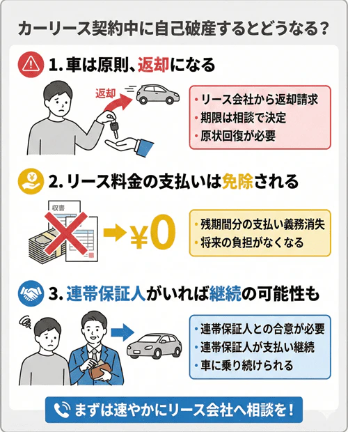 カーリース契約中に自己破産するとどうなる？