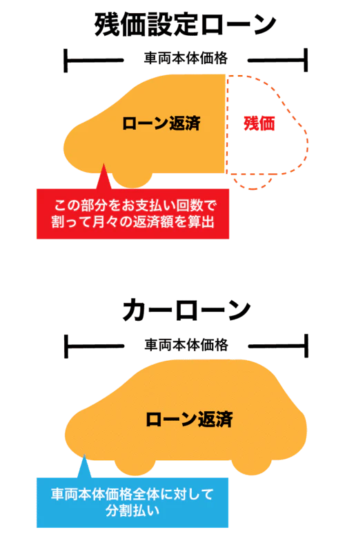 残価設定ローンの審査基準とは？注意点と審査に通るための対策を徹底解説 | おトクにマイカー 定額カルモくん