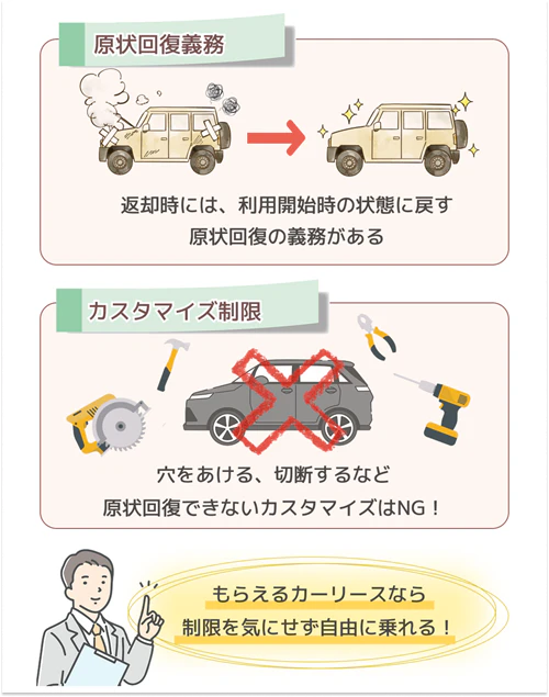 もらえるプランのあるカーリースなら、契約満了時の原状回復が不要なので、傷や汚れを気にしすぎずに過ごせるうえ、自分好みのカスタマイズもできることを表した図