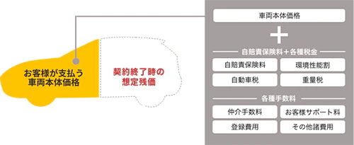 月額料金