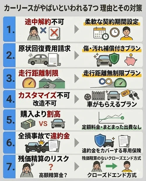カーリースがやばいといわれる7つの理由
