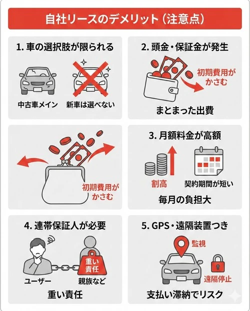 自社リースで車に乗るデメリット