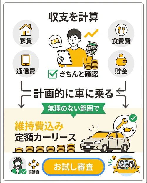 自分の収支に合わせた計画的な車選びの重要性と、家計管理が楽になる定額制カーリースの活用を提案する画像。顧客満足度の高い「カーリースカルモくん」の紹介と、手軽に利用可否を確認できる「お試し審査」の案内も解説している。