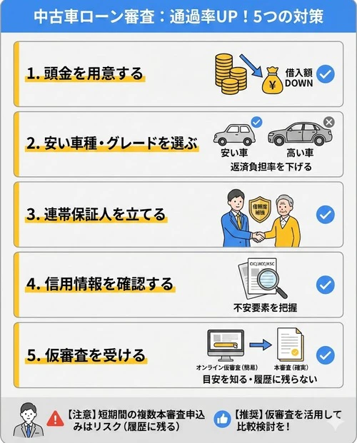 中古車ローンの審査に通るための5つの対策