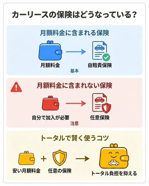 カーリースの保険はどうなっている？