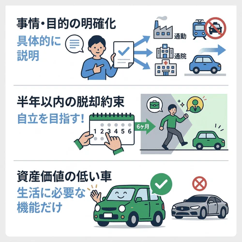 生活保護受給中に車を購入するためのポイント