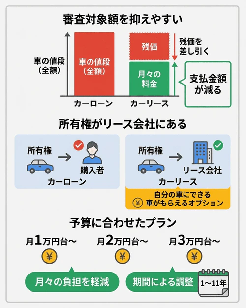 カーローン審査に落ちた方でも審査に通りやすい理由