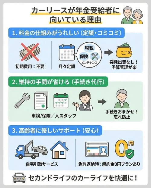 カーリースが年金受給者に向いている理由