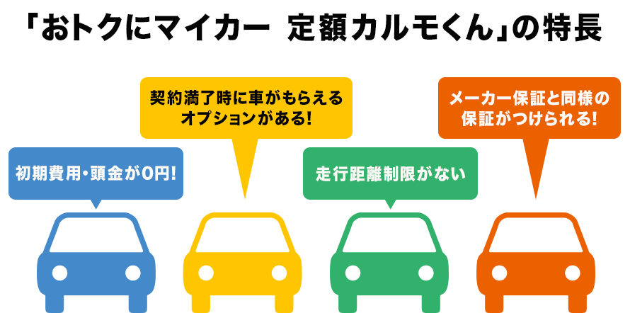カーリースの定額カルモくんの特長
