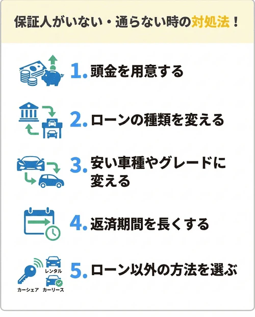 保証人がいない場合や審査に通らないときの対処法として、頭金を用意して借入額を減らす、審査基準の異なるローン種類に変える、安い車種やグレードにして借入額を抑える、返済期間を長くして返済負担率を下げる、あるいは審査ハードルが低い傾向にあるカーリースなどローン以外の方法を選ぶという5つの対策を挙げて解説する画像。
一部を表示
