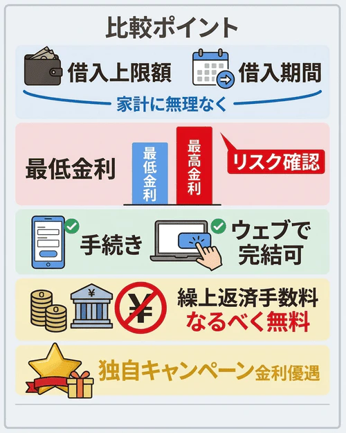 銀行系マイカーローンを選ぶときに見るべきポイント