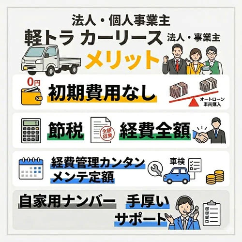 法人や個人事業主が、軽トラをカーリースで利用するメリット