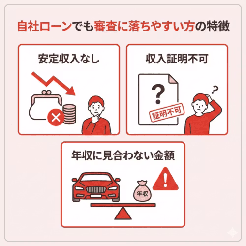 自社ローンでも審査に落ちやすい方の特徴