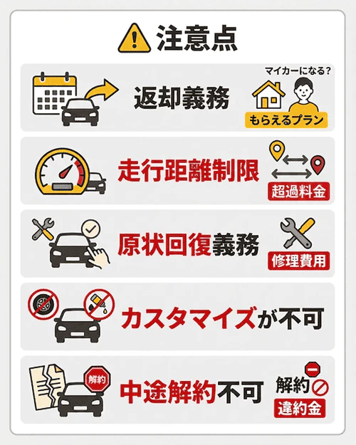 初めてのカーリースなら知っておきたい注意点