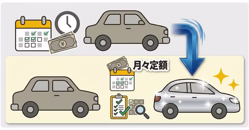 再リース：契約を延長して同じ車に乗り続ける