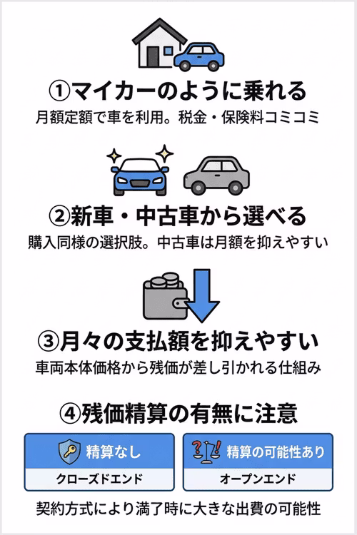カーリースとは車のどのような利用方法なのかを解説。月額定額制で新車や中古車に乗れる仕組みや、リース料金の算出方法、クローズドエンドとオープンエンドという2つの契約方式の違いを紹介している。