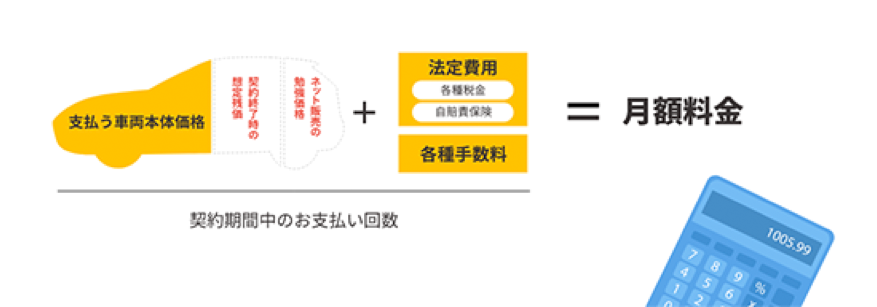 中途解約して違約金が発生してしまった