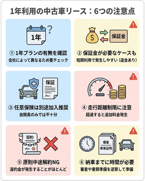 1年だけ中古車リースを利用する際の注意点