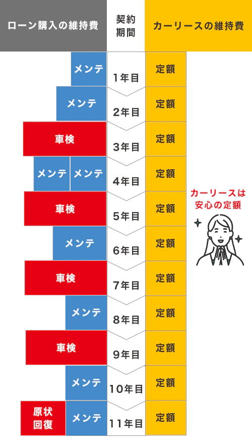 ローン_カーリース費用イメージ