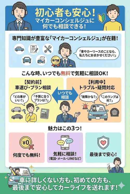 カーリース「カルモくん」のサポート体制について、専門知識が豊富なマイカーコンシェルジュに契約前から利用中まで無料で気軽に相談でき、車に詳しくない初心者でも安心してカーライフを送れることを解説する画像。