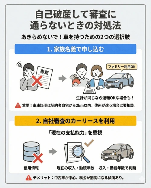 自己破産してカーリースの審査に通らないときの対処法