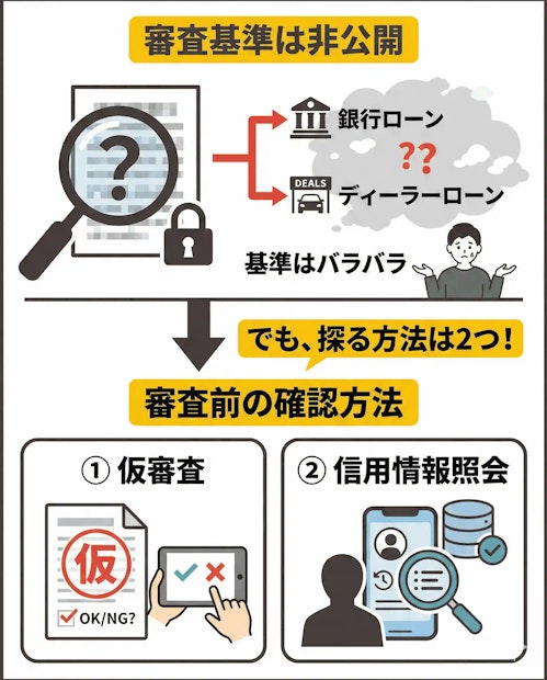 車のローンが通るか調べる方法とは？