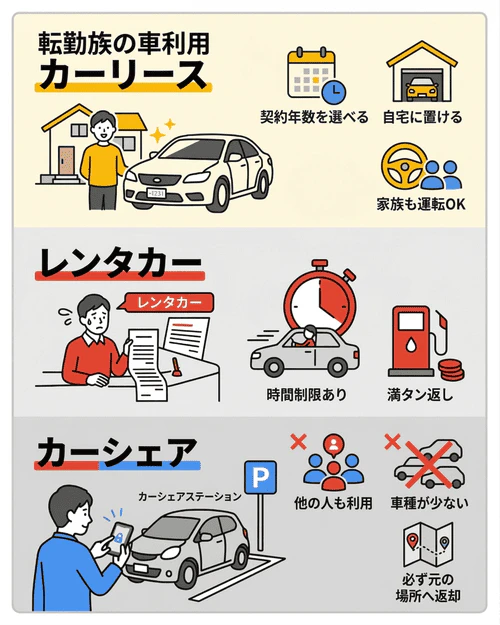 転勤族にとって最適な車の持ち方とは