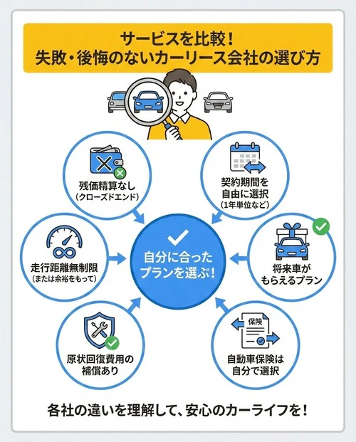 サービスを比較！失敗や後悔のないカーリース会社の選び方