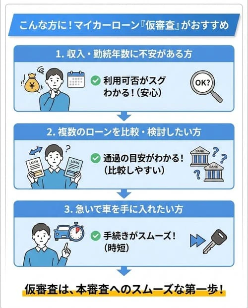 マイカーローンの仮審査がおすすめの方とは？