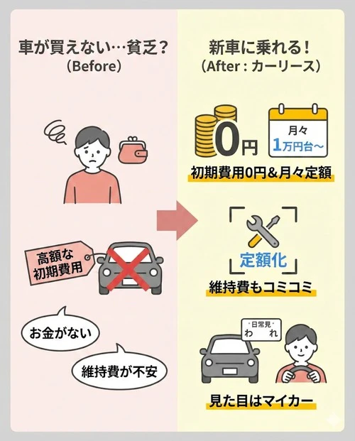 車を買えなくて「貧乏」だと思っている人が新車に乗る方法