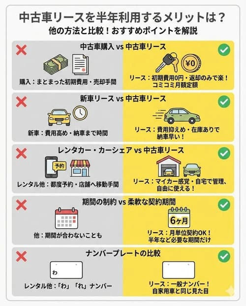 中古車リースを半年利用するメリットは？