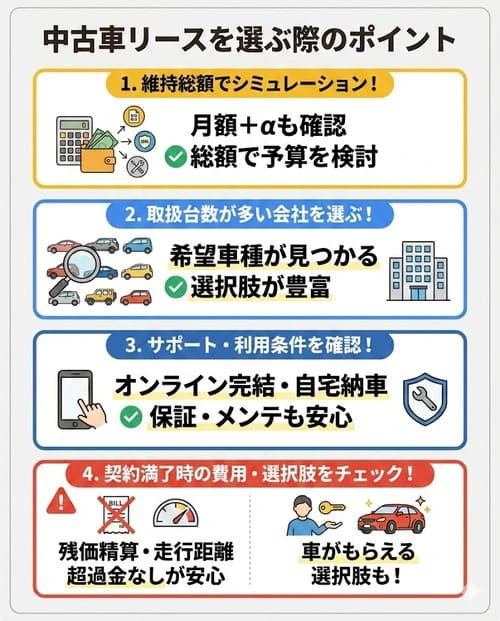 中古車リースを選ぶ際のポイント