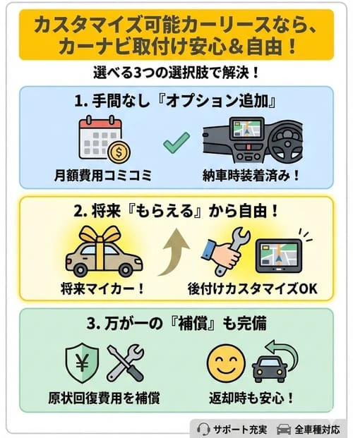 カスタマイズ可能なカーリースならカーナビの取付けも安心！