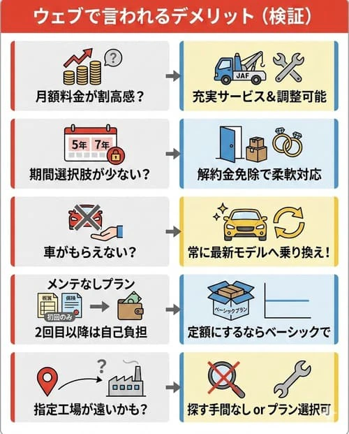 三菱オートリース・ピタクルにデメリットはある？