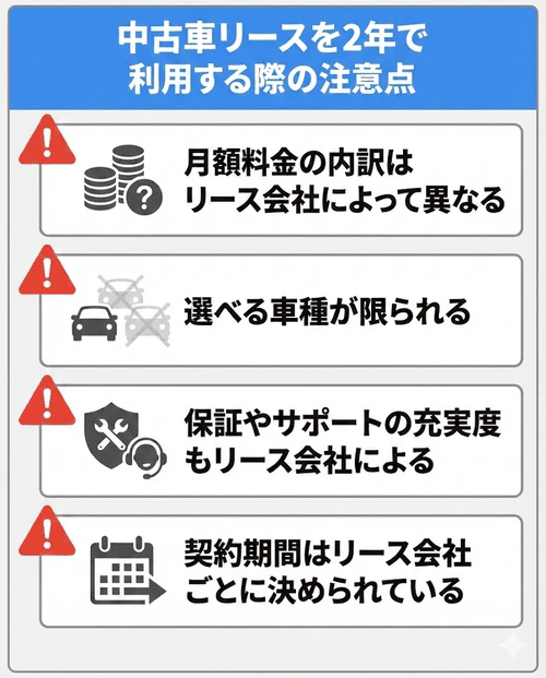 中古車リースを2年間利用する際の注意点として、「月額料金の内訳」「選べる車種の制限」「保証やサポートの充実度」「契約期間の設定」という4つの確認ポイントを並べた画像。